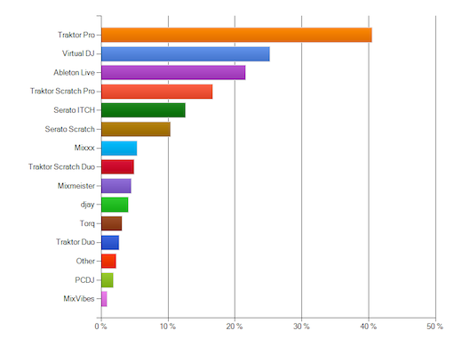 DJ software types