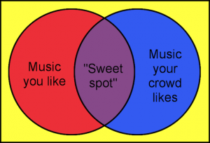 Music sweet spot