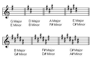 Musical key Musical key