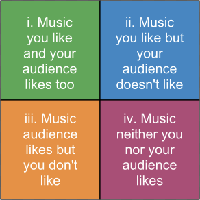 The DJ's Quadrant