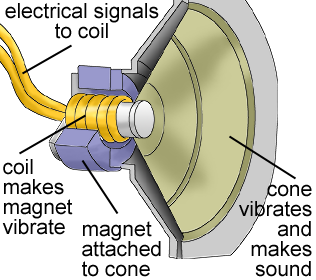 how do microphones work