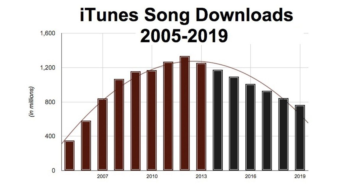 download техника