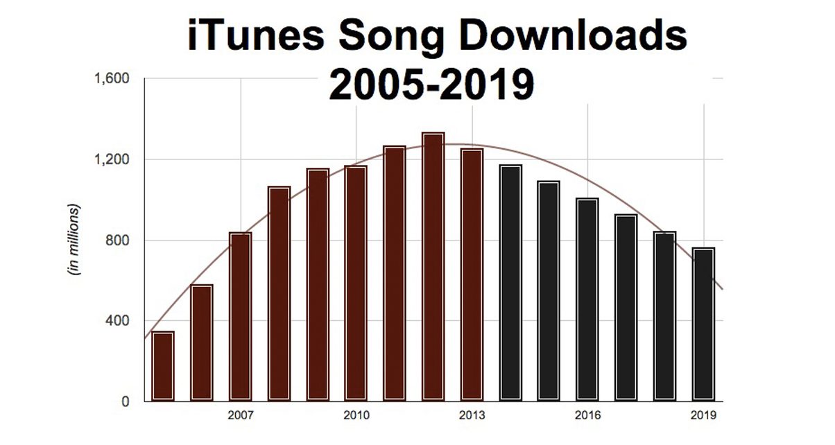 Downloads Friday Roundup