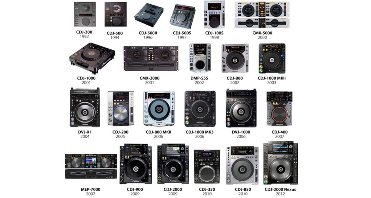 CDJs