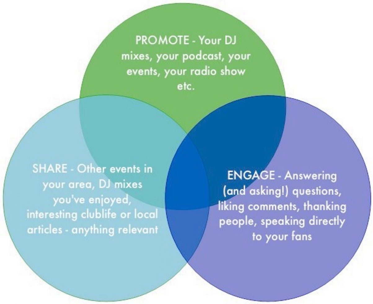 DJ rule of thirds