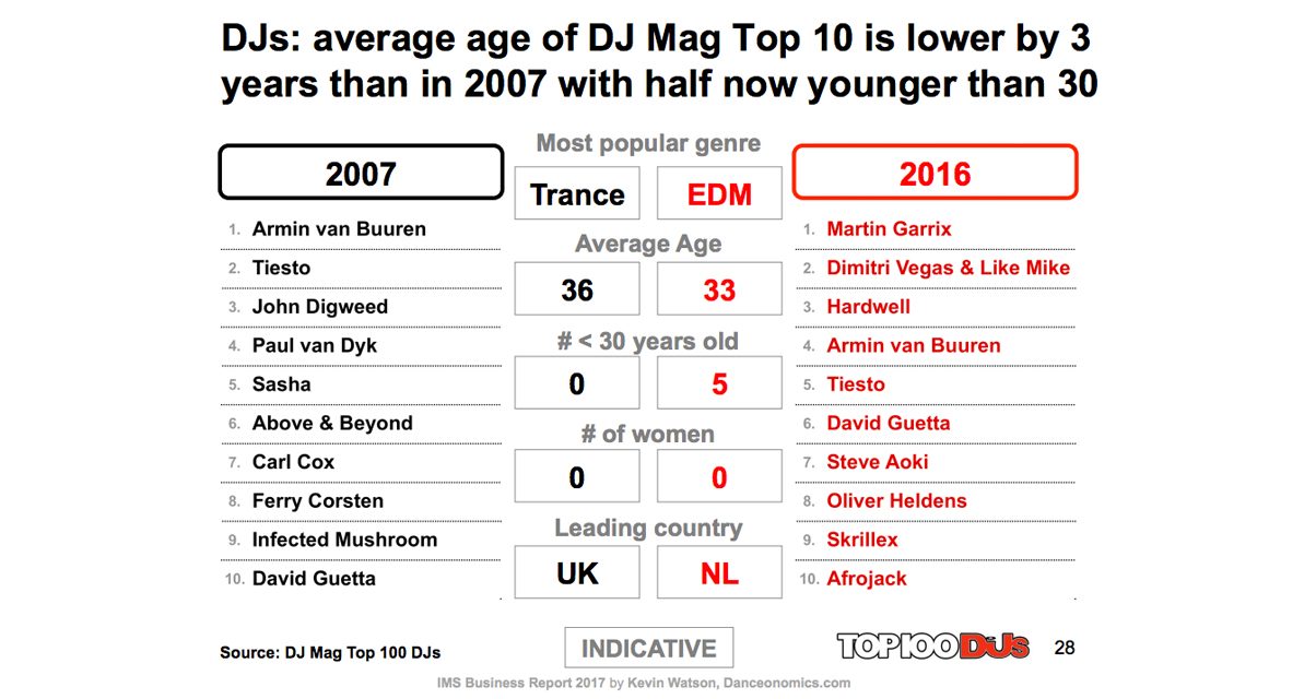 8 DJ Mag