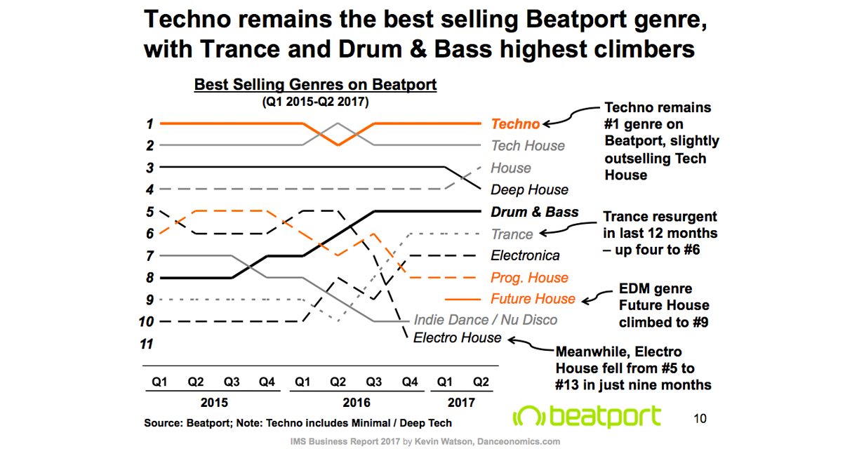 Drum And Bass Charts 2017