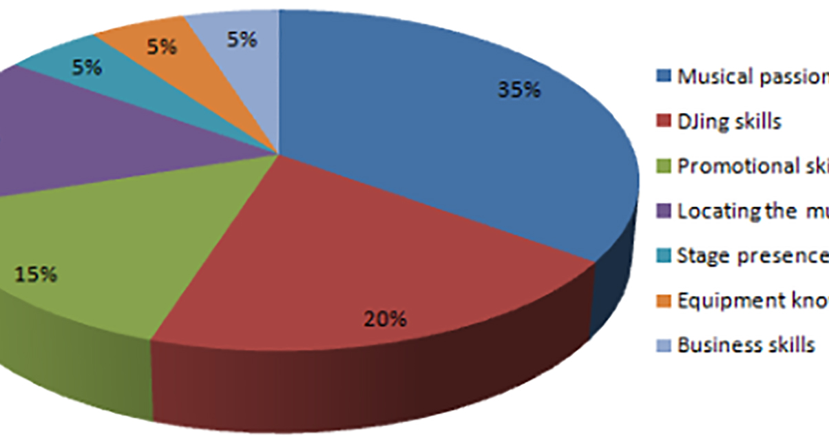 The Magic Mix for Successful Digital DJing? Digital DJ Tips