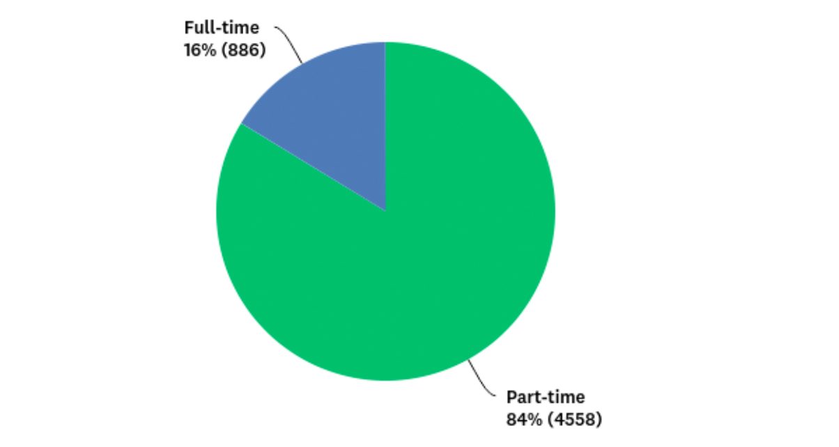 3 Part Time | eSy[GB]