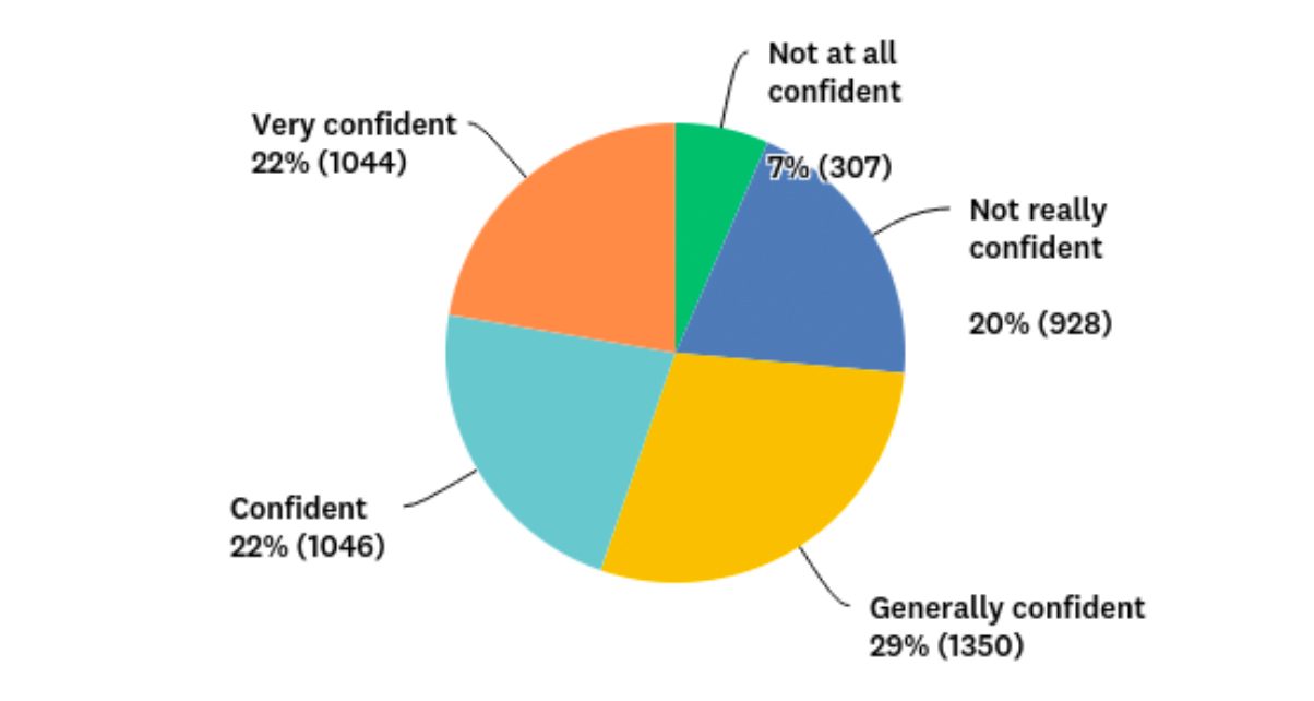 9 Mic Confidence | eSy[GB]