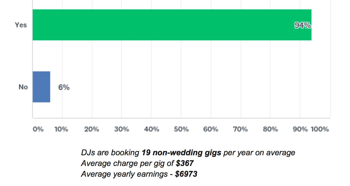 7 Non Wedding Last 12 Months | eSy[GB]