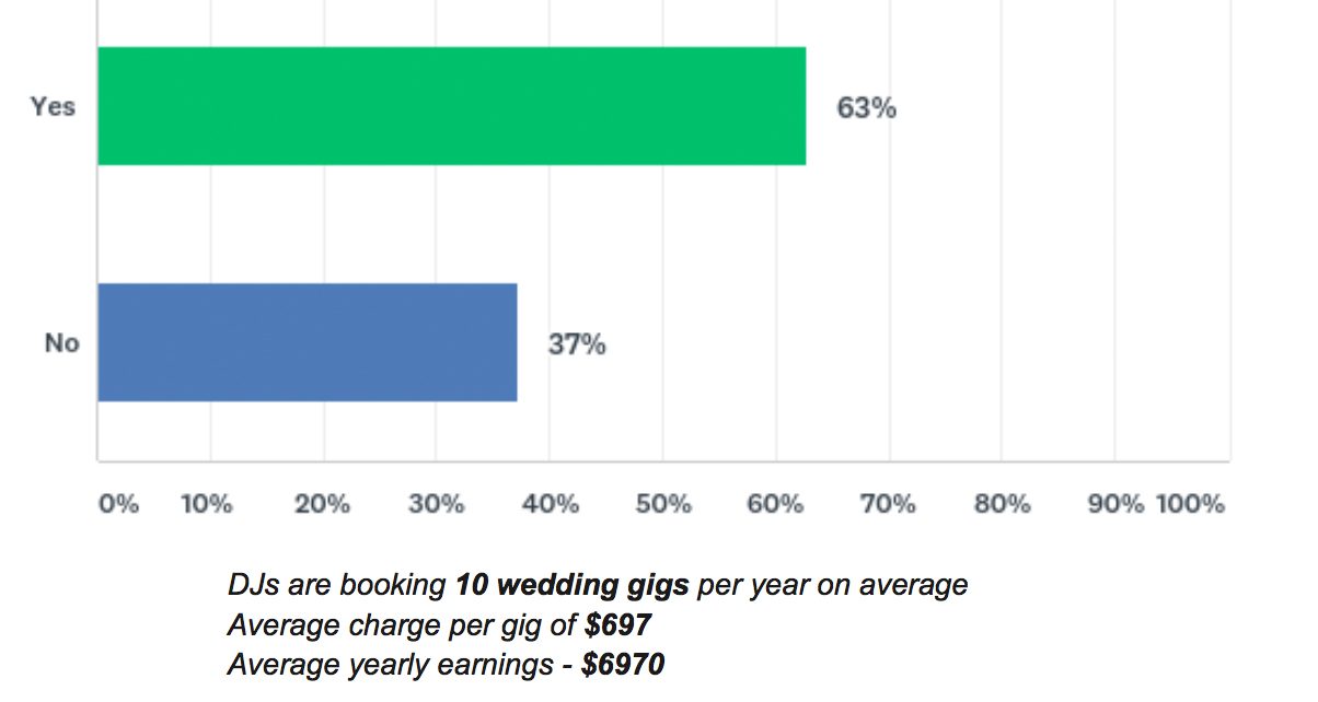 6 Wedding Last 12 Months | eSy[GB]