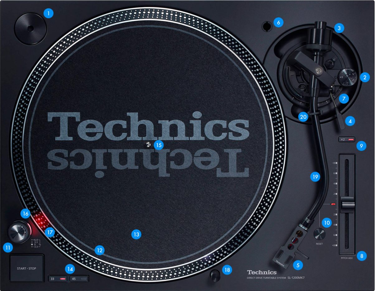 Roundup The 13 Best DJ Turntables Of 2021 Digital DJ Tips