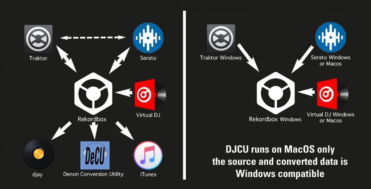 rekord buddy virtual dj