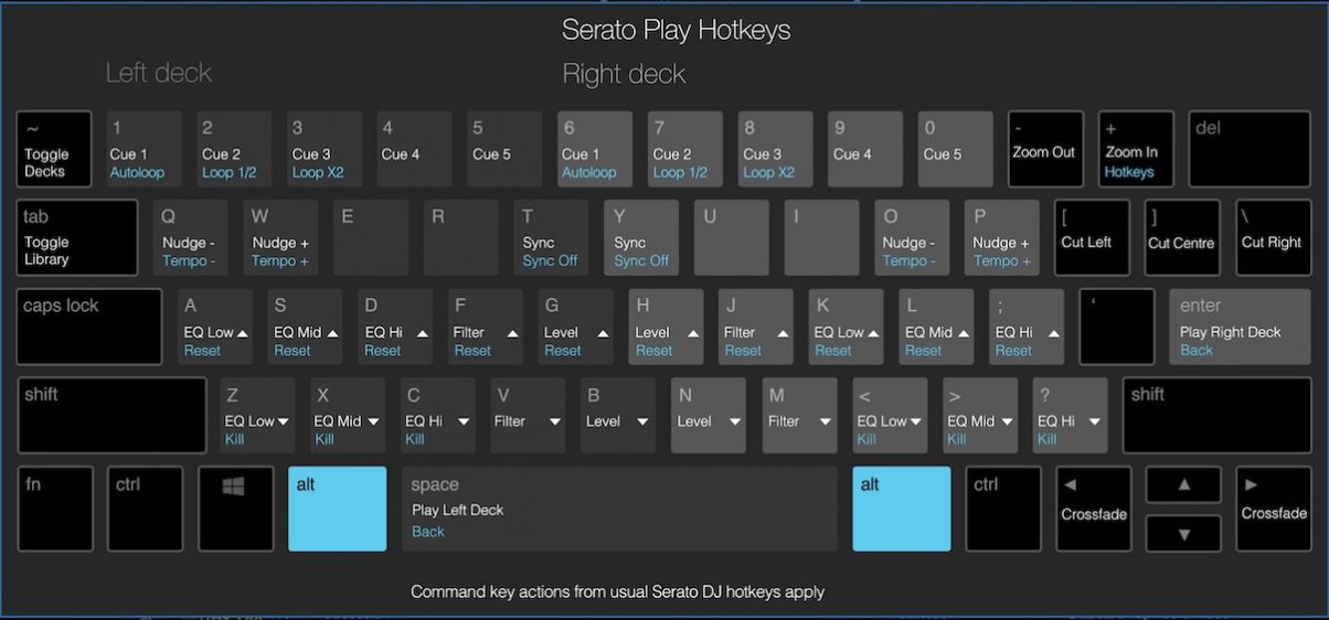  Raccourcis clavier Serato Play 