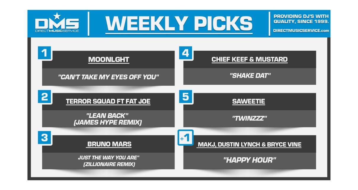 Image displaying Direct Music Service's weekly music picks, featuring top tracks and artists with titles and remix details listed. 