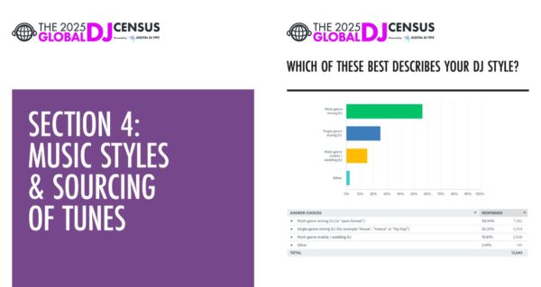 A page from the Global DJ Census 2025 results PDF. On the left is a branded logo and a purple box with white writing inside. It says "Section 4: Music Styles & Sourcing Of Tunes". On the left is a bar graph with multiple colours showing the results.