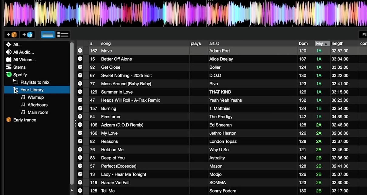 Screenshot of Serato DJ Pro software displaying a Spotify playlist. 