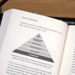 The Playlist Pyramid: From Music Discovery To Great DJ Sets A book lies open, showing a "Playlist Pyramid" graphic on the page. The book is set on a Pioneer DJ controller and a light wooden desk in a well-lit room. The Playlist Pyramid, starting from the bottom, reads "All The World's Music", "Music You've Heard", "Music You've Bought", "Music You've Packed For Your DJ Set", and "Music You Play".